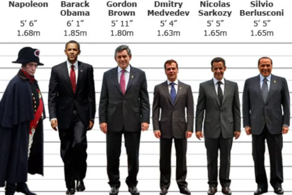 Napoleon Wasn’t Actually Short
